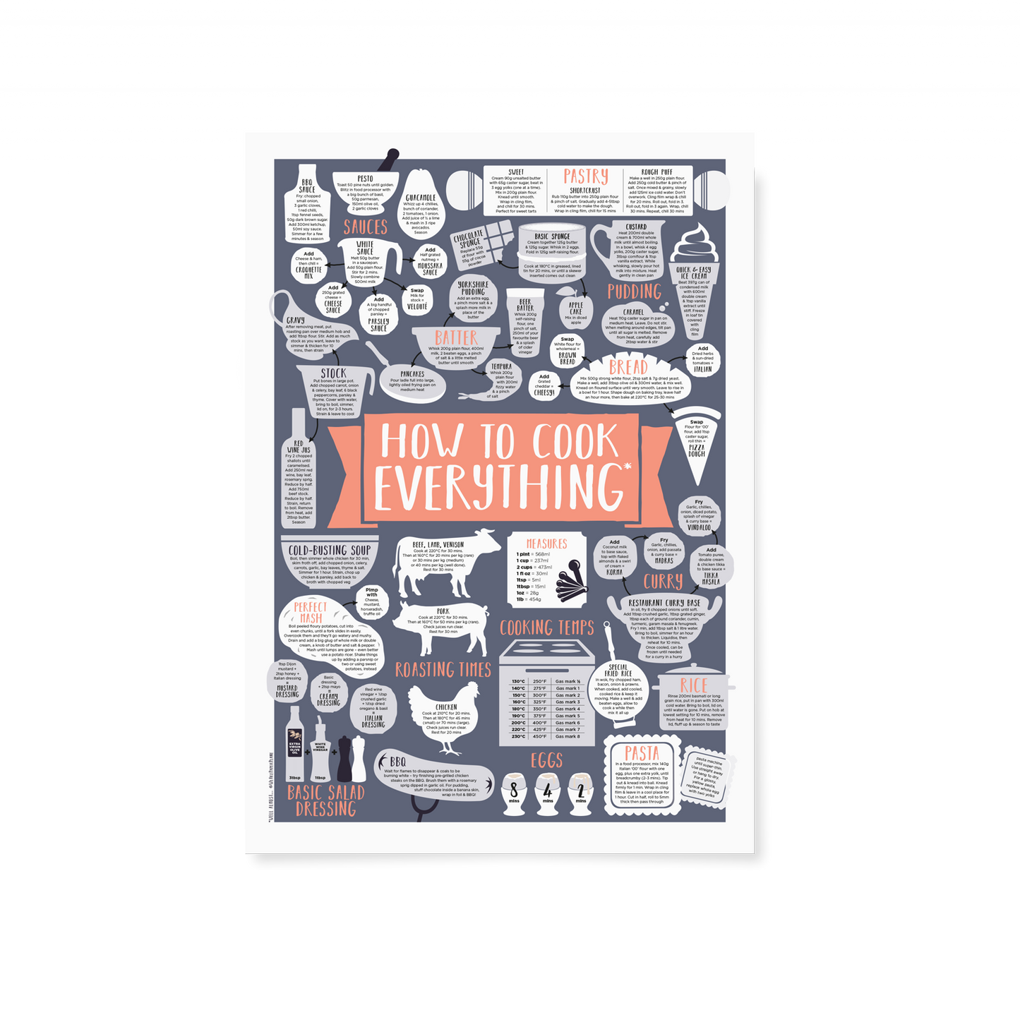 How To Cook Everything Print