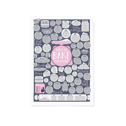 How To Bake Everything Print