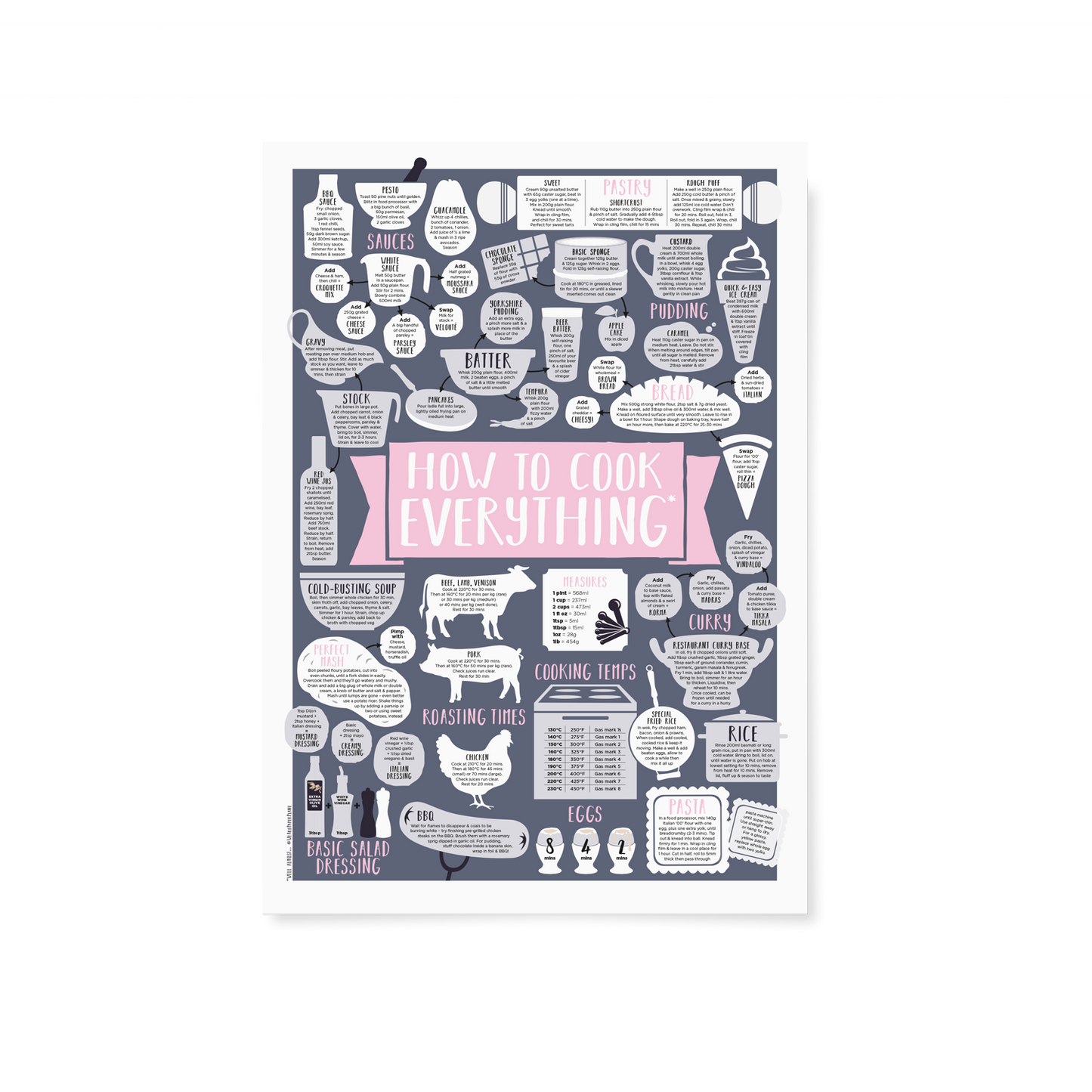How To Cook Everything Print
