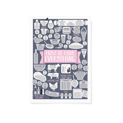 How To Cook Everything Print