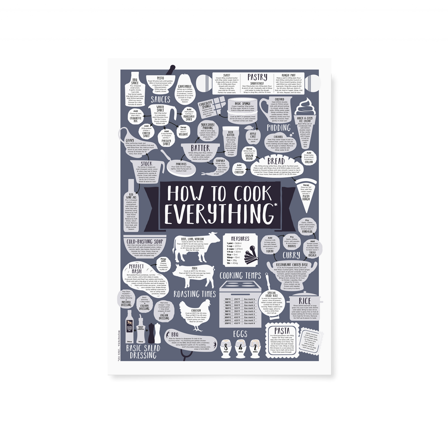 How To Cook Everything Print