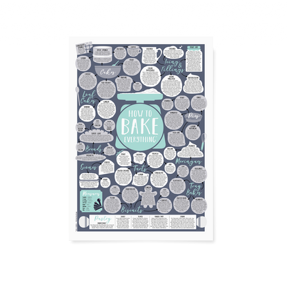 How To Bake Everything Print