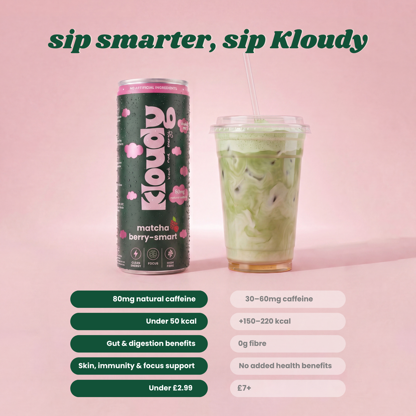 Kloudy Matcha Berry Smart Healthy Energy Drink