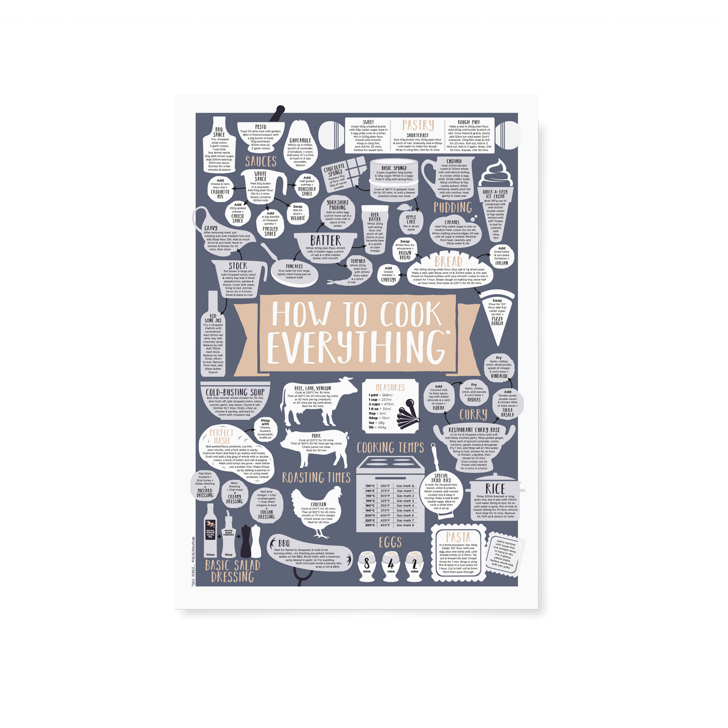 How To Cook Everything Print