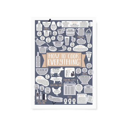How To Cook Everything Print