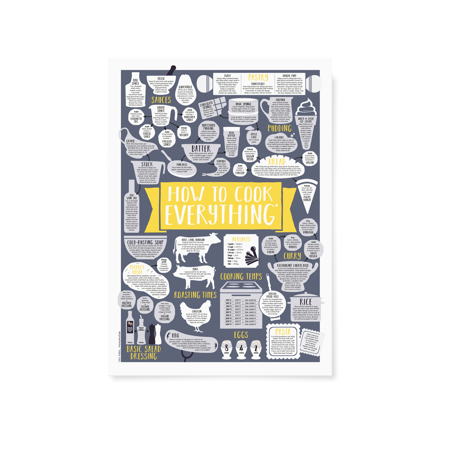 How To Cook Everything Print