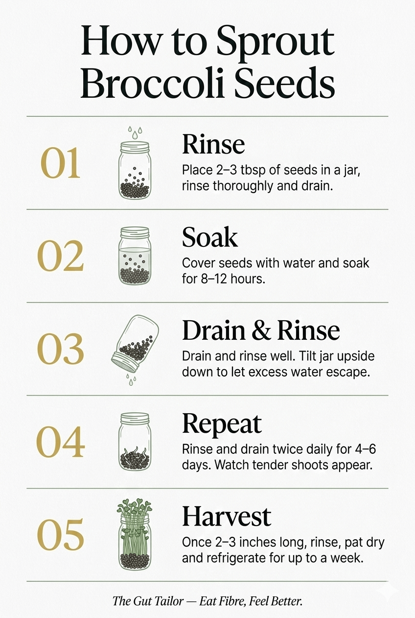 Broccoli Sprouting Seeds – Grow Your Own Sprouts