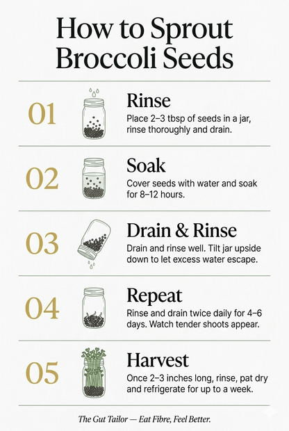 Broccoli Sprouting Seeds – Grow Your Own Sprouts