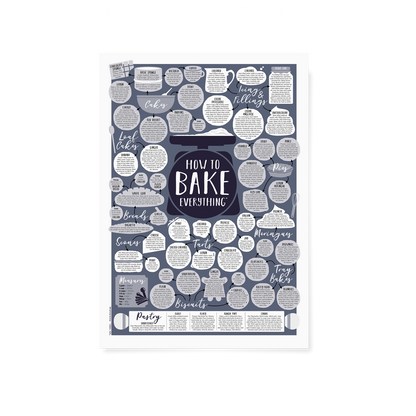 How To Bake Everything Print