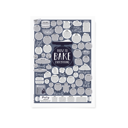 How To Bake Everything Print
